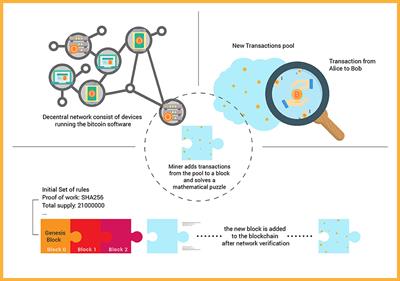 The Middleman Is Dead, Long Live the Middleman: The “Trust Factor” and the Psycho-Social Implications of Blockchain